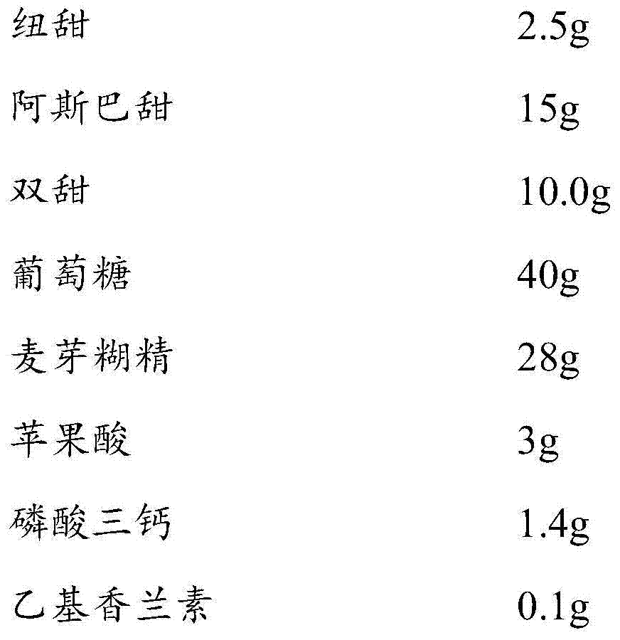 Neotame-containing composite sweetening agent applicable to feeds