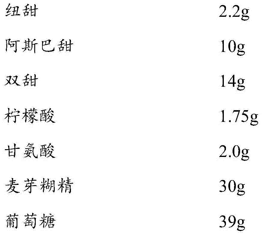 Neotame-containing composite sweetening agent applicable to feeds