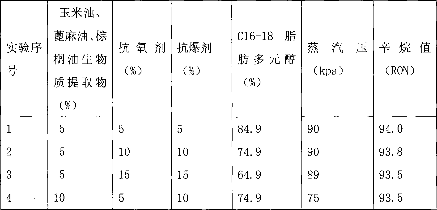 Automobile composite fuel