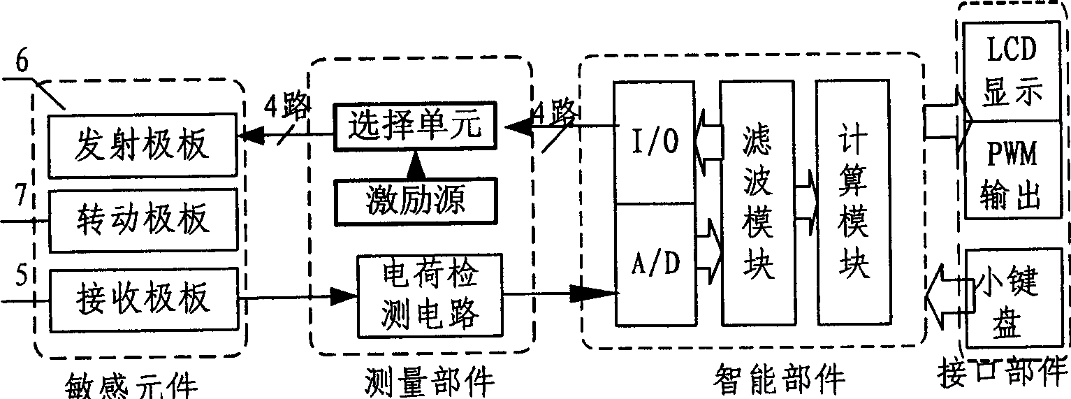 Digit capacitance type interactive programmable angular displacement sensor in output mode