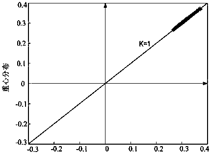 Transformer zero-sequence overcurrent protection method based on phase-space distribution gravity center magnitude change of zero-sequence current