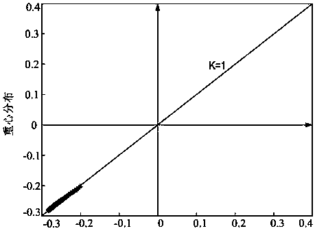 Transformer zero-sequence overcurrent protection method based on phase-space distribution gravity center magnitude change of zero-sequence current