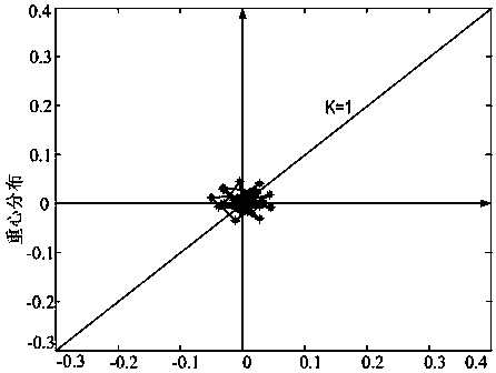 Transformer zero-sequence overcurrent protection method based on phase-space distribution gravity center magnitude change of zero-sequence current