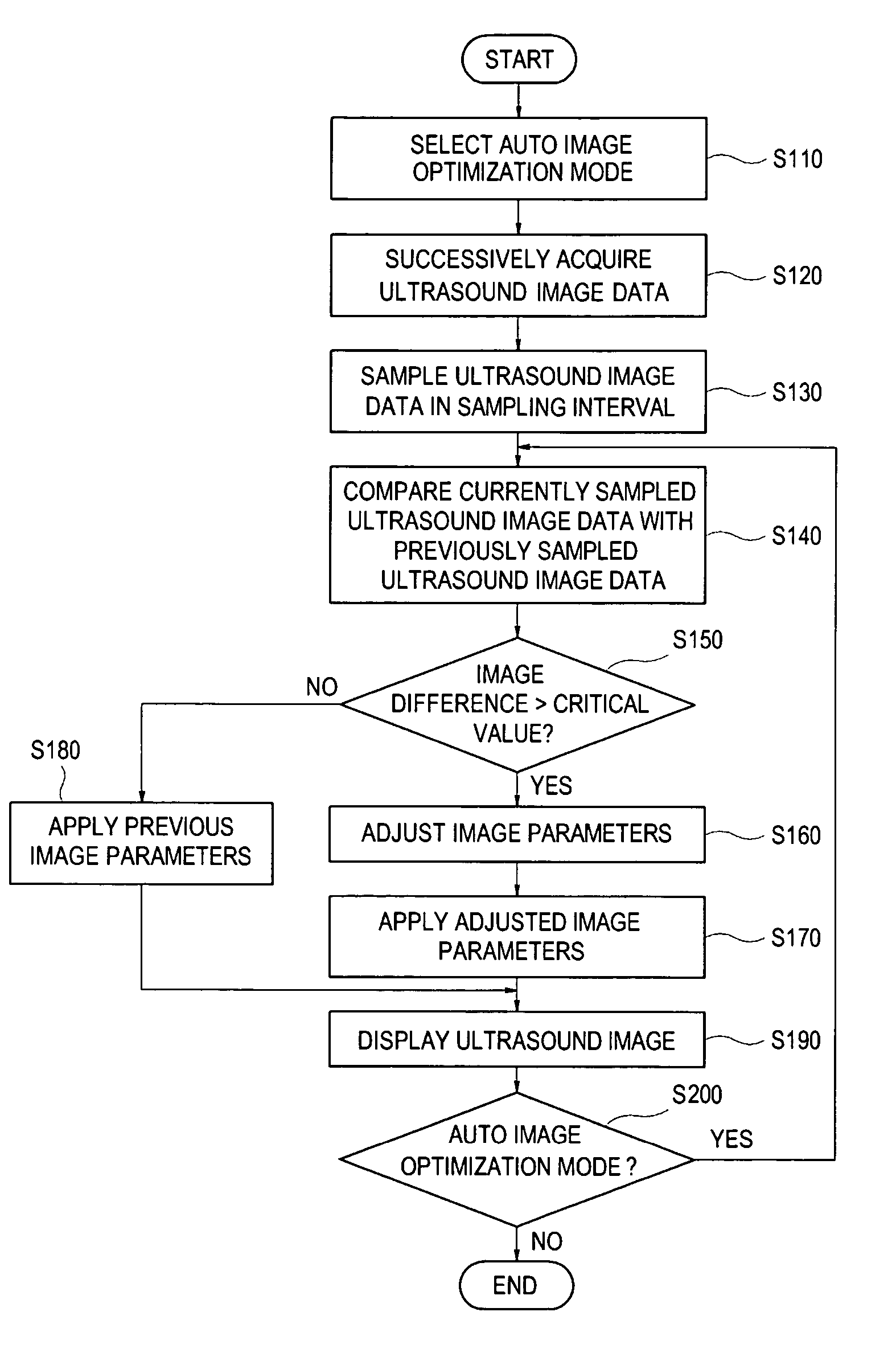 Method of processing an ultrasound image