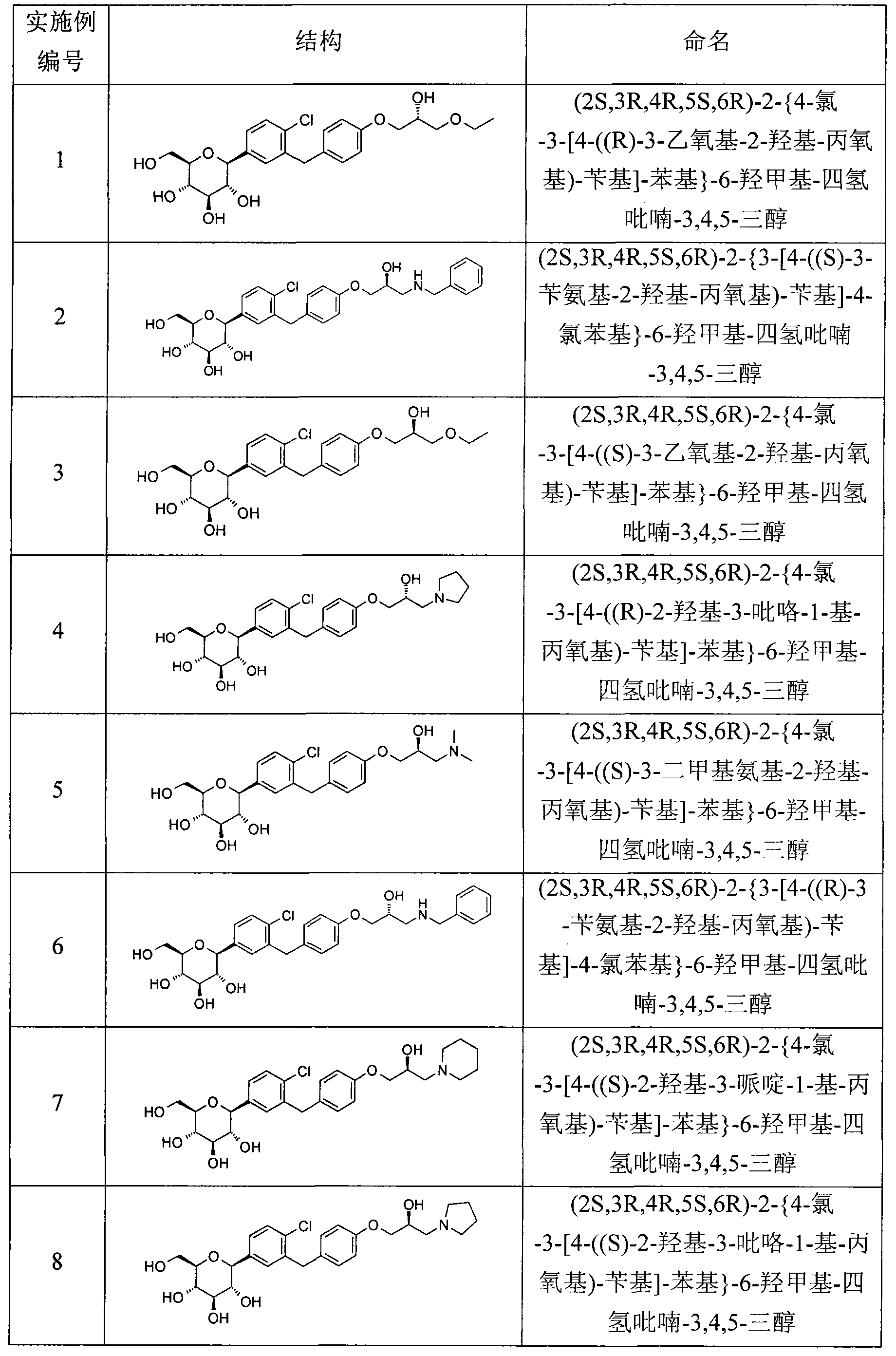 C-aryl glucoside derivative, preparation method thereof and application thereof in medicine