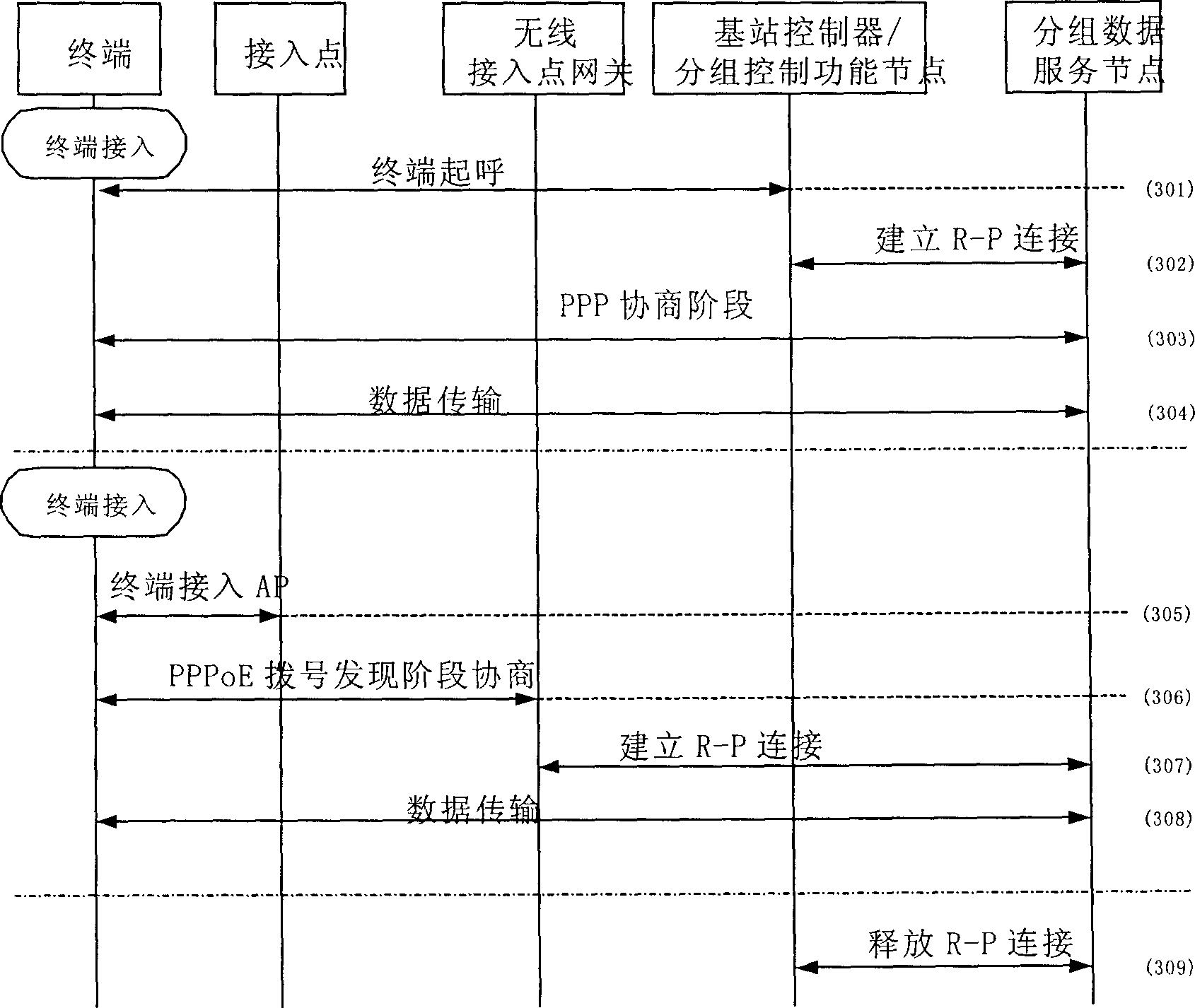 Method for switching between CDMA system and wireless LAN of mobile terminal