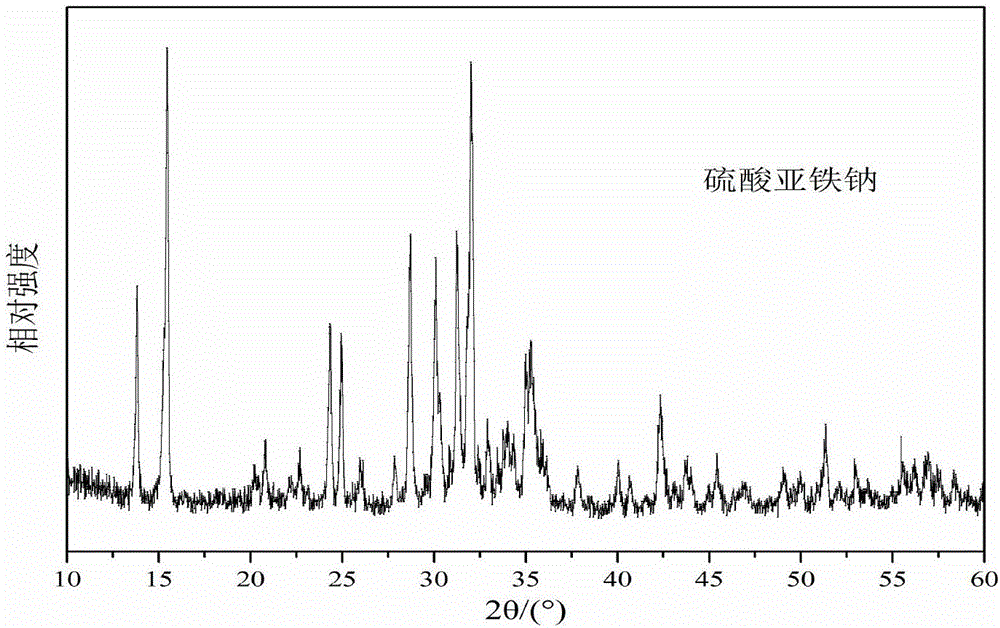 Method for recycling sodium sulfate waste liquid