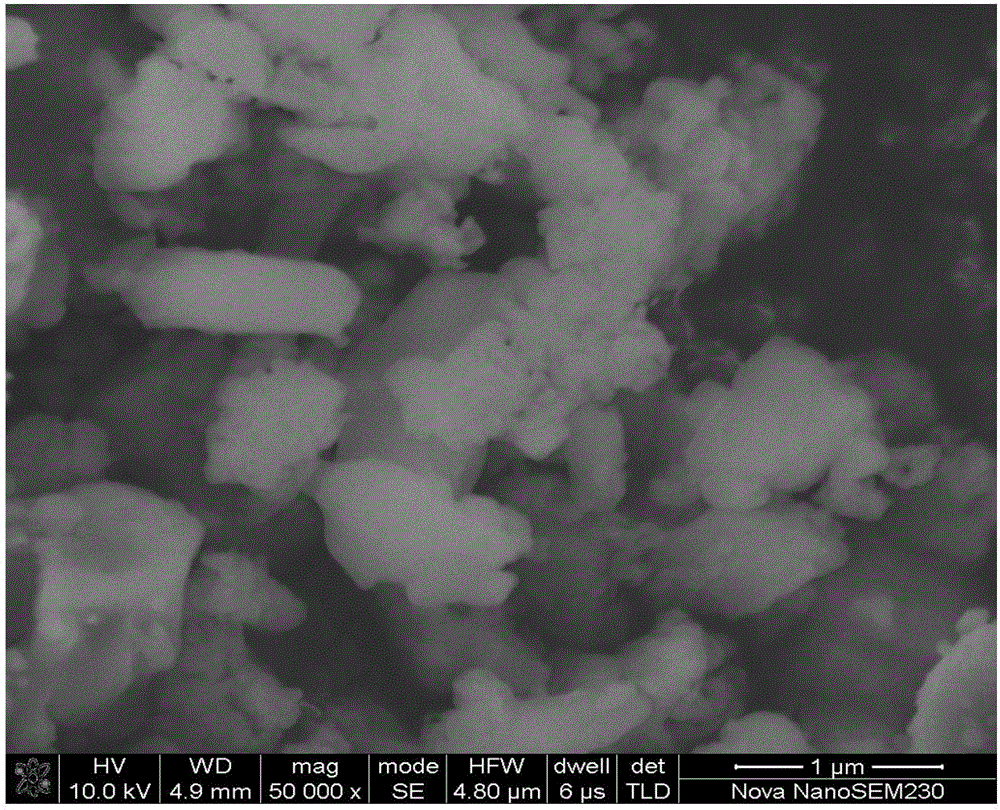 Method for recycling sodium sulfate waste liquid