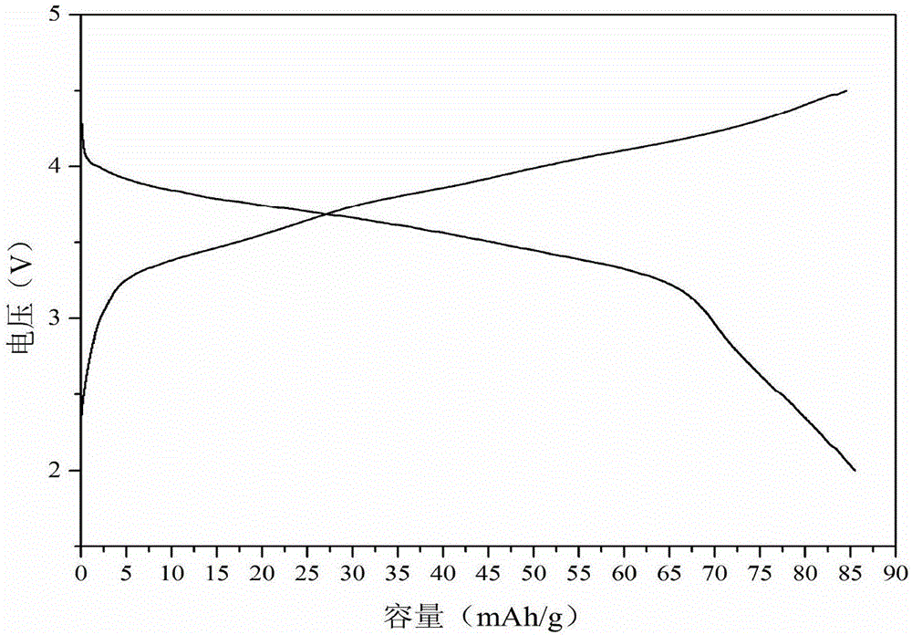 Method for recycling sodium sulfate waste liquid