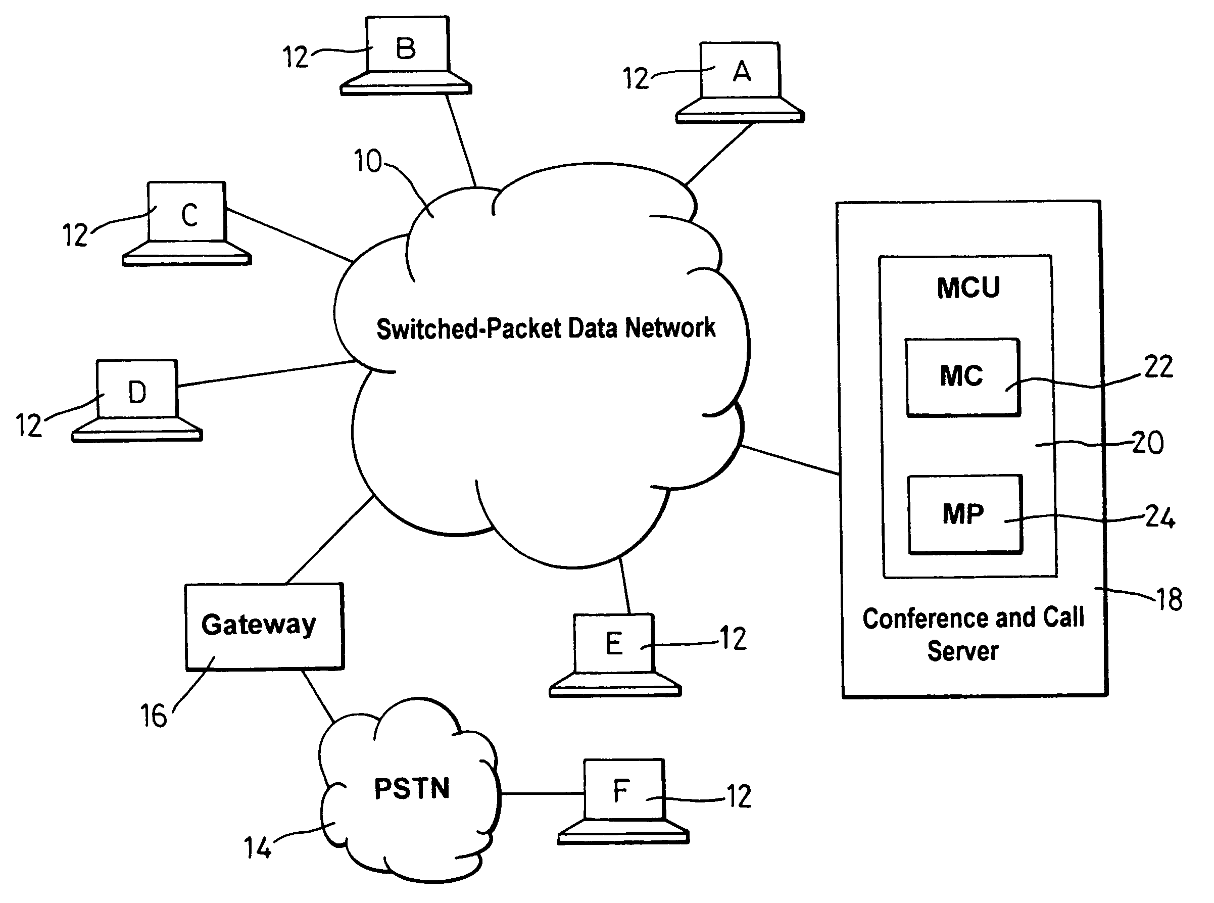 Methods of controlling video signals in a video conference