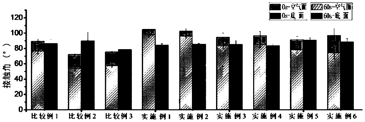 Lipid-protein edible double-layer active membrane and preparation method thereof