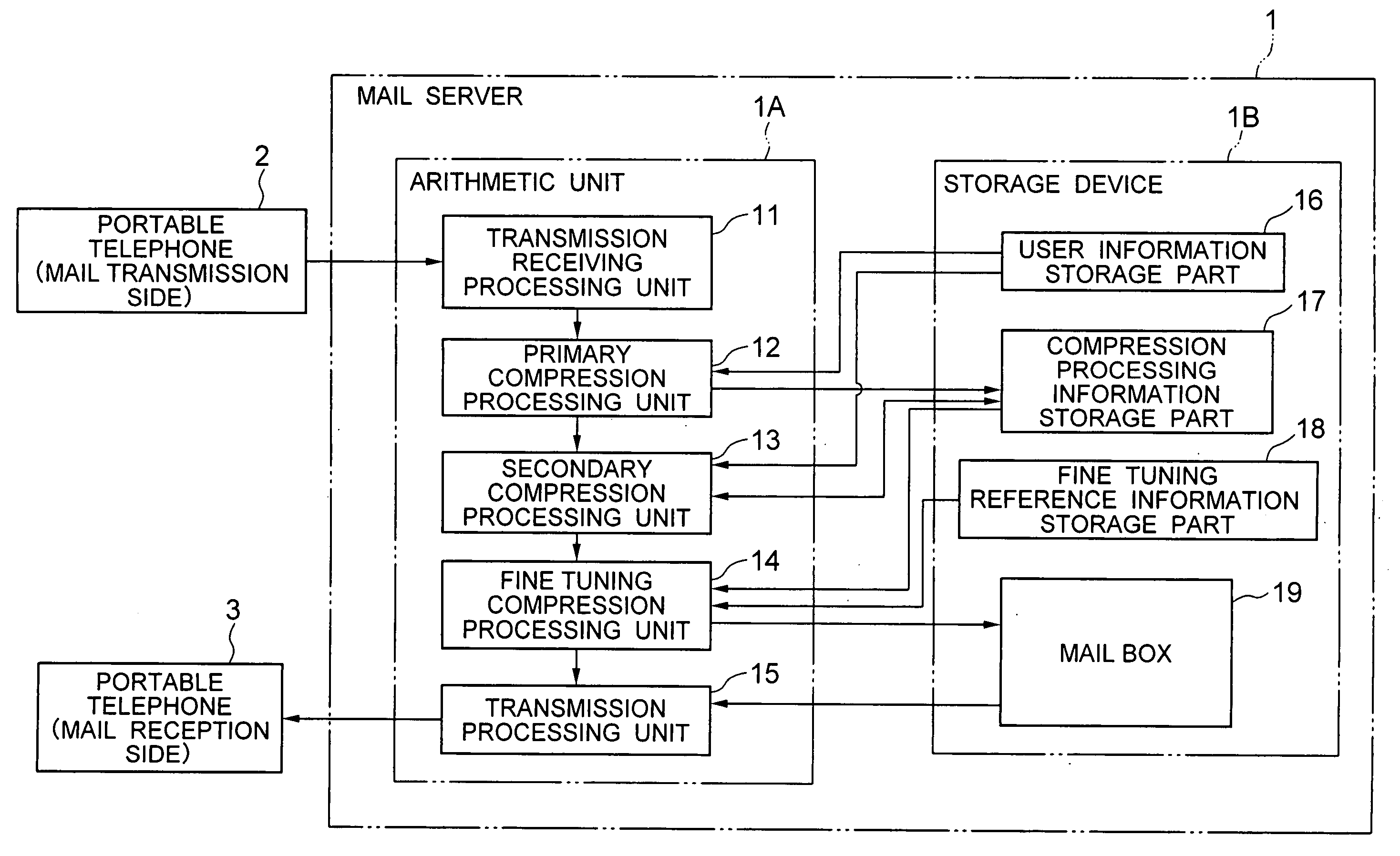 Device, method, and program for compressing image data