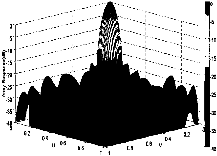 An Optimization Method for Sparse Circular Antenna Array