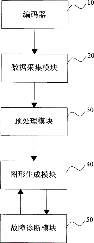 Computer technology based misalignment fault diagnosis device and method for shaft coupling of blower fan