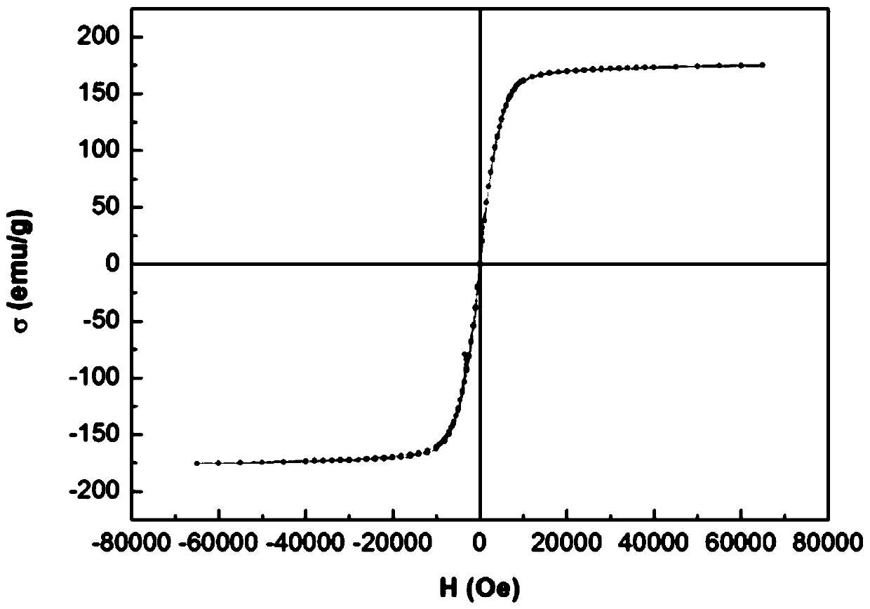 Preparation method of 2:17 type rare earth-iron-nitrogen composite magnetic material for high frequency use