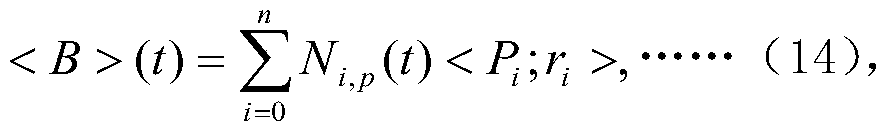 A hair modeling method based on spherical b-spline curve