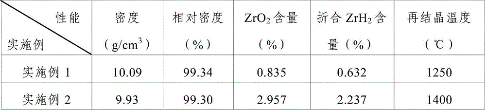 A kind of preparation method of molybdenum alloy electrode