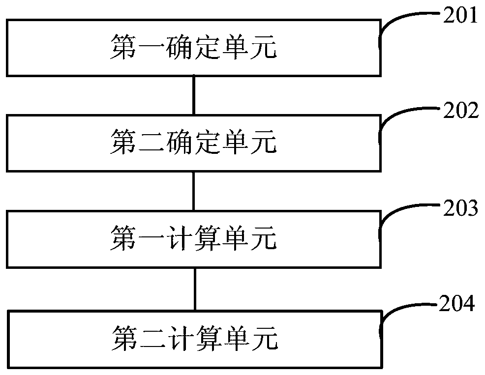 Method and device for determining the number of power receiving terminals in a wireless power transmission system