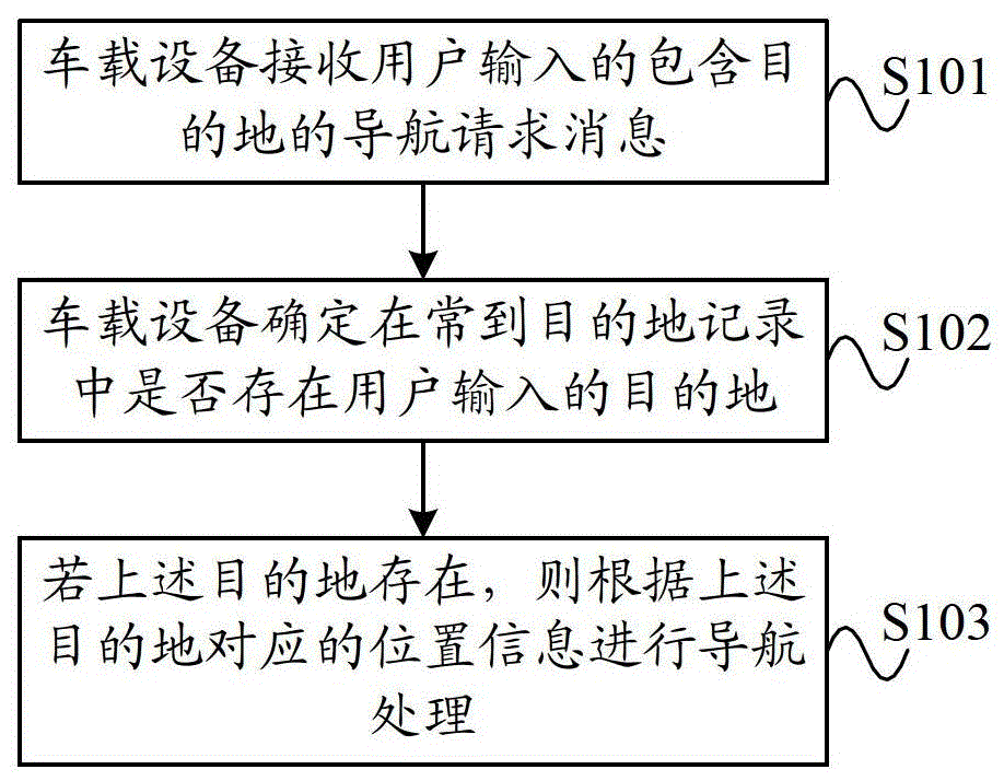 Navigation information processing method and vehicle-mounted device