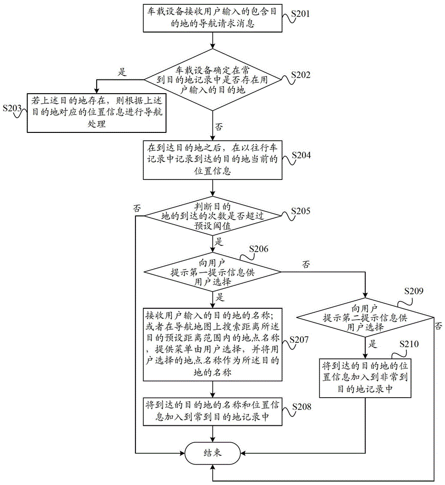 Navigation information processing method and vehicle-mounted device