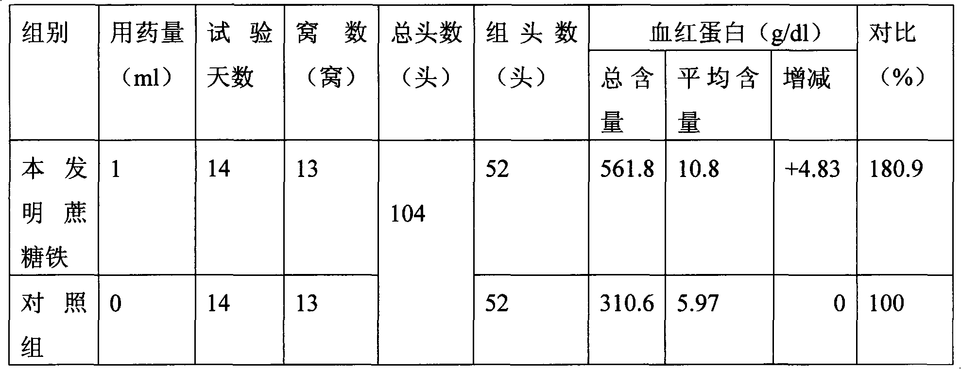 Iron sucrose injection and preparation method thereof