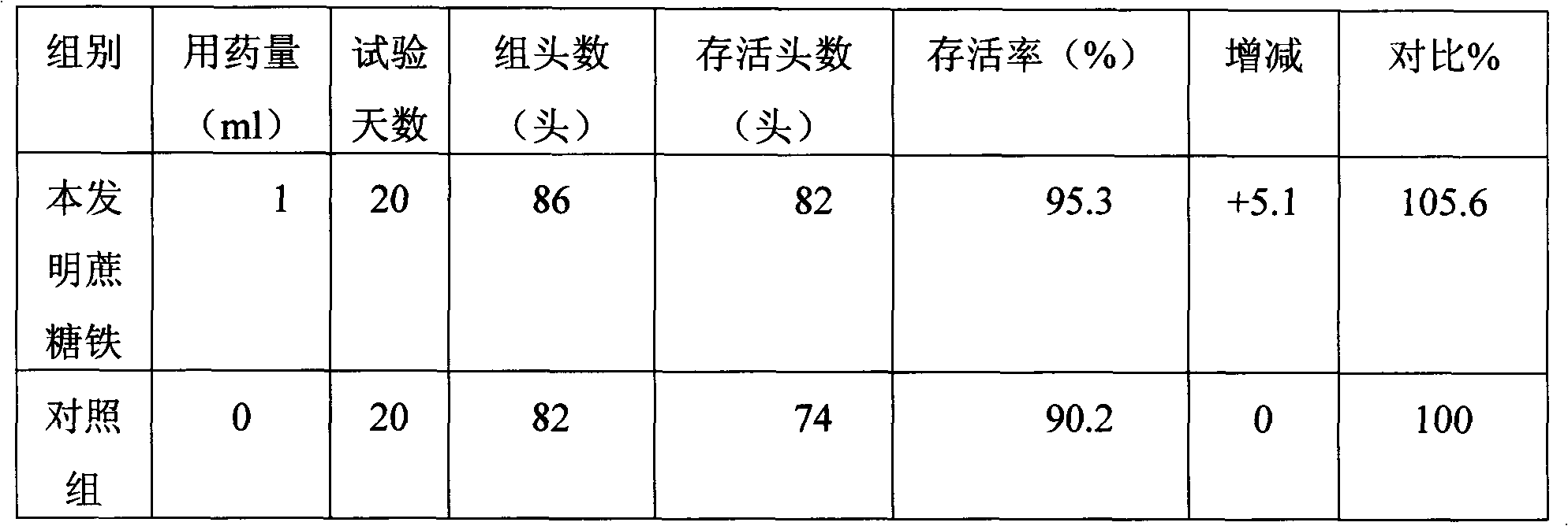 Iron sucrose injection and preparation method thereof