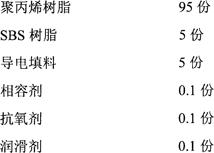 Phase separation conductive high molecular composite material