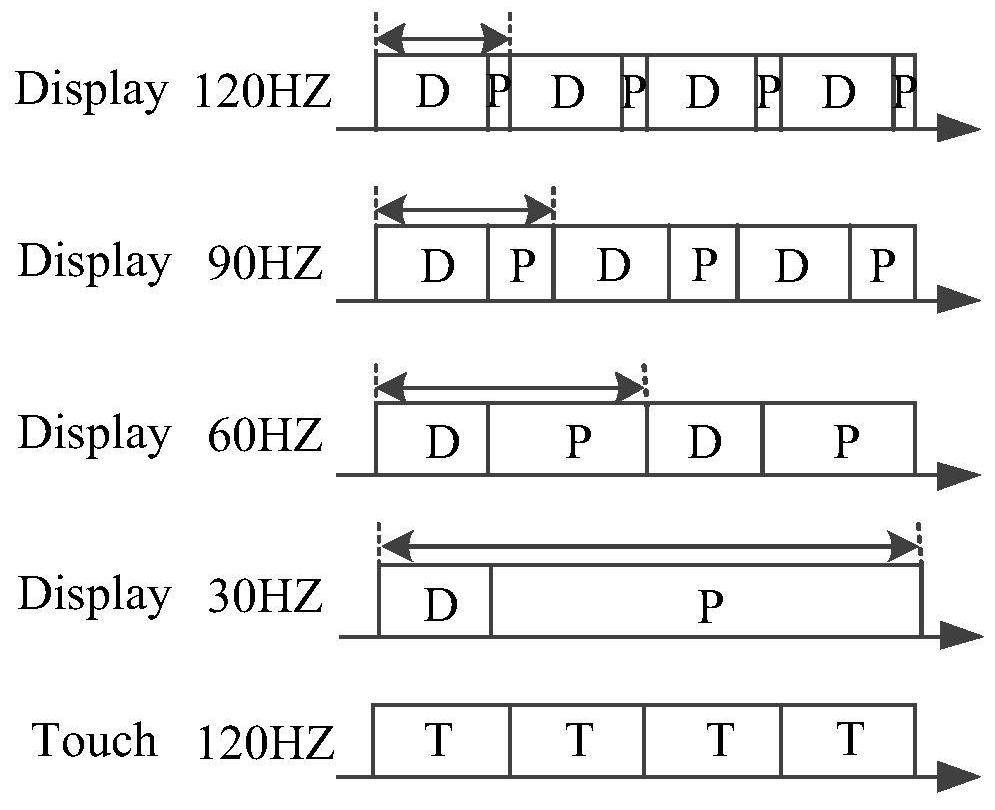 Touch display panel, driving method thereof and touch display device