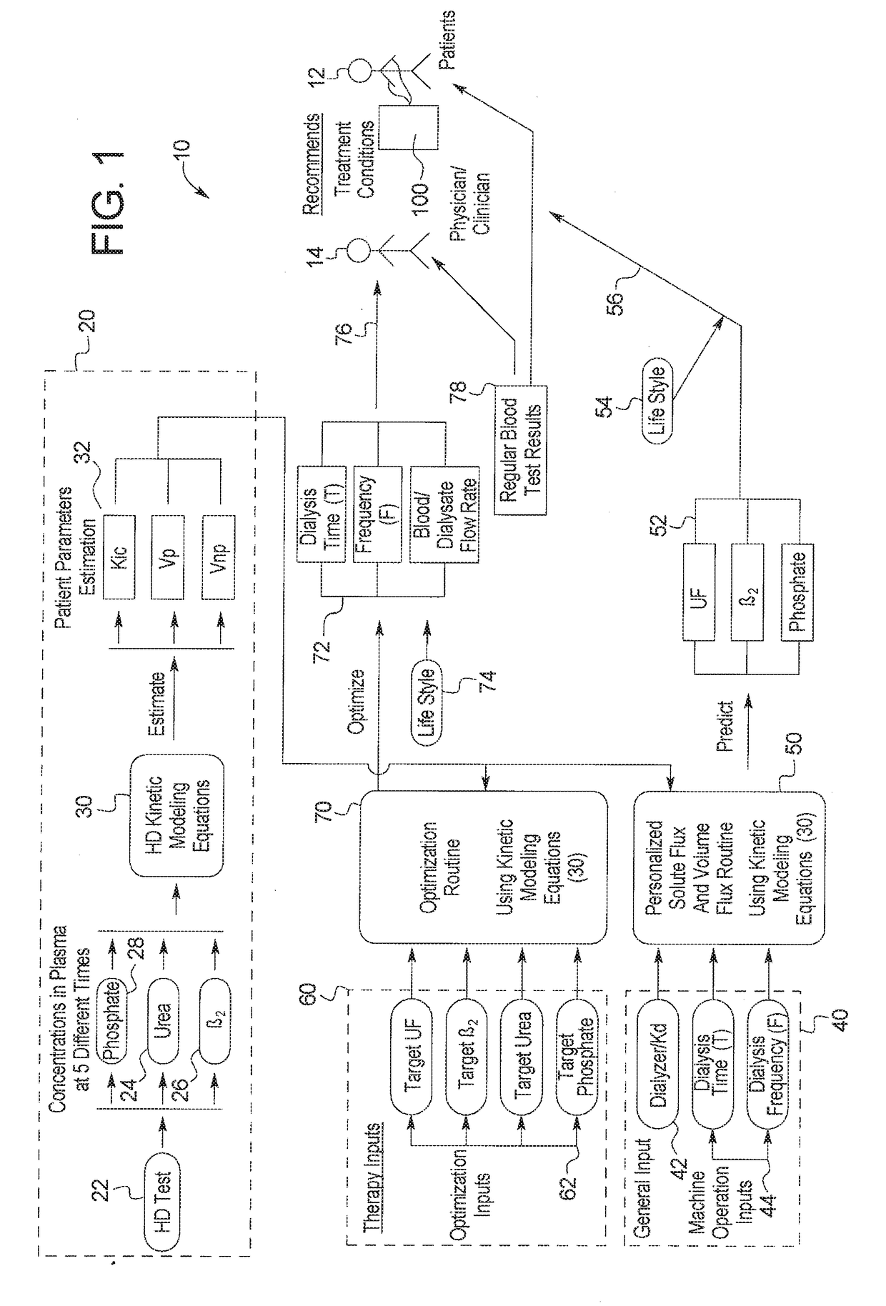 Therapy prediction and optimization for renal failure blood therapy, especially home hemodialysis