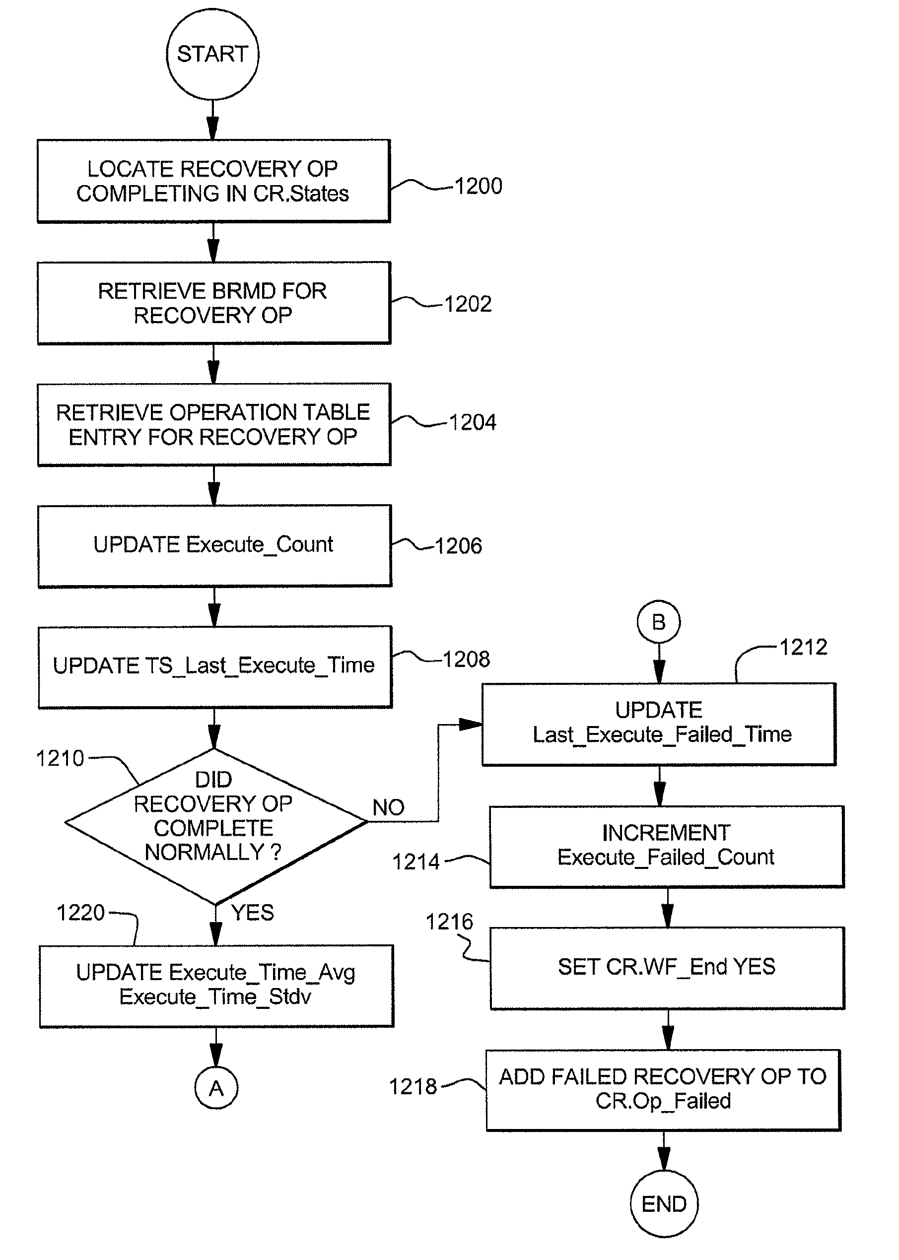 Defining a computer recovery process that matches the scope of outage