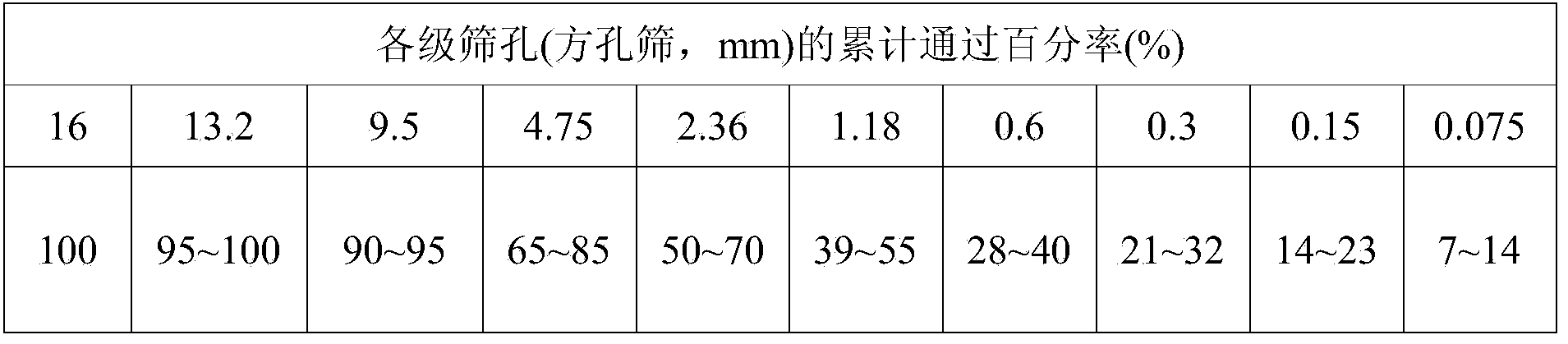 Flexible basic structure for high speed railway ballastless track and laying method of track