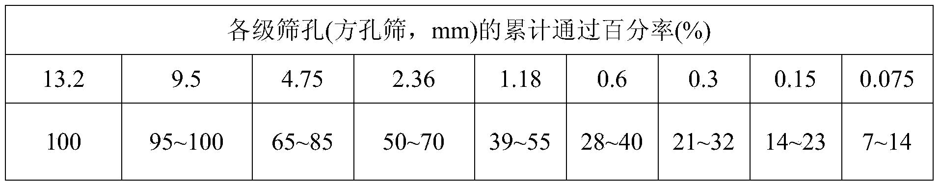 Flexible basic structure for high speed railway ballastless track and laying method of track