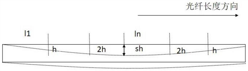 A cladding processing method and system for an ultrafine single crystal optical fiber