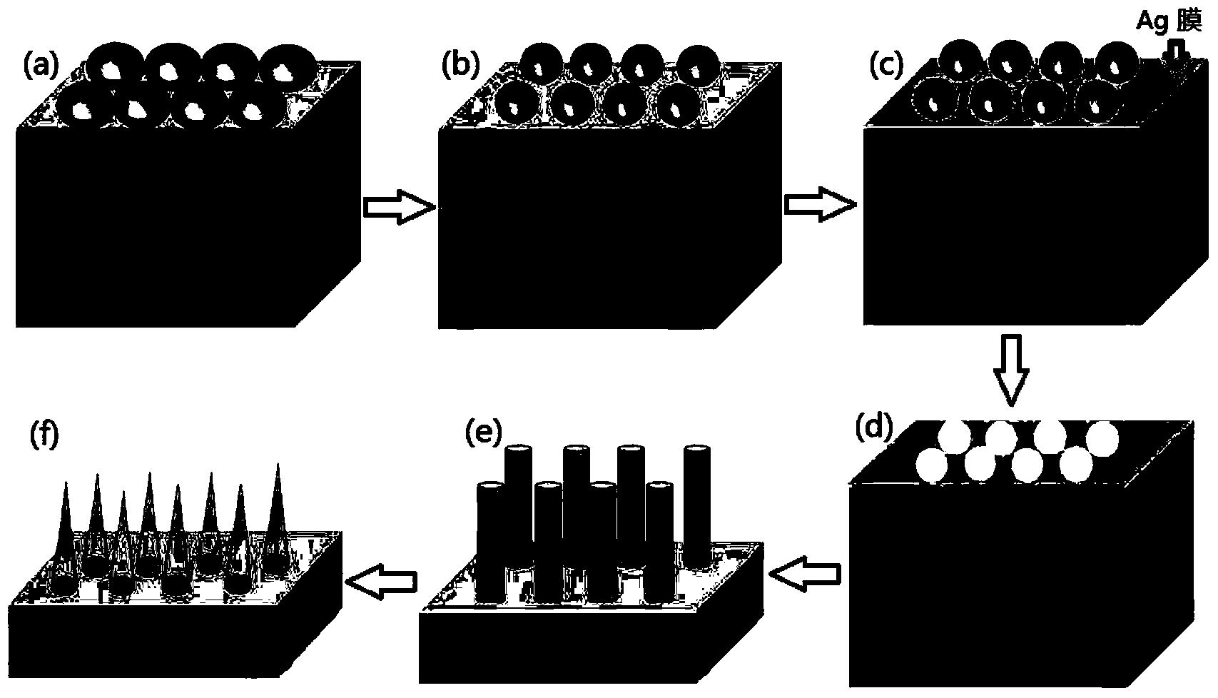 Preparation method of silicon nanowire array with excellent field emission performance and tip structure