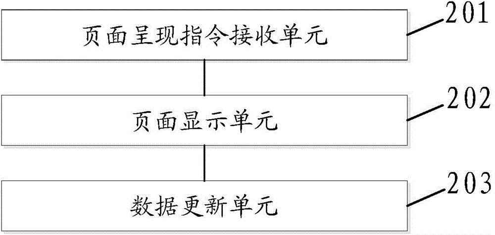 Method and device for showing application page, and method and device for updating application page data