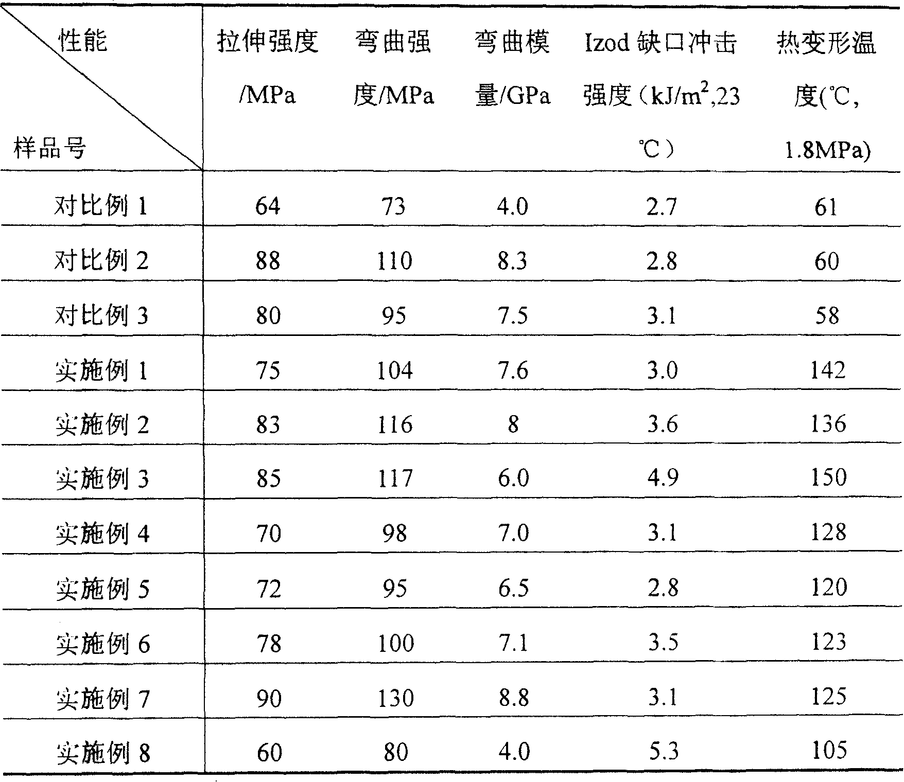 Polylactic acid and plant fiber composite material and preparation method thereof