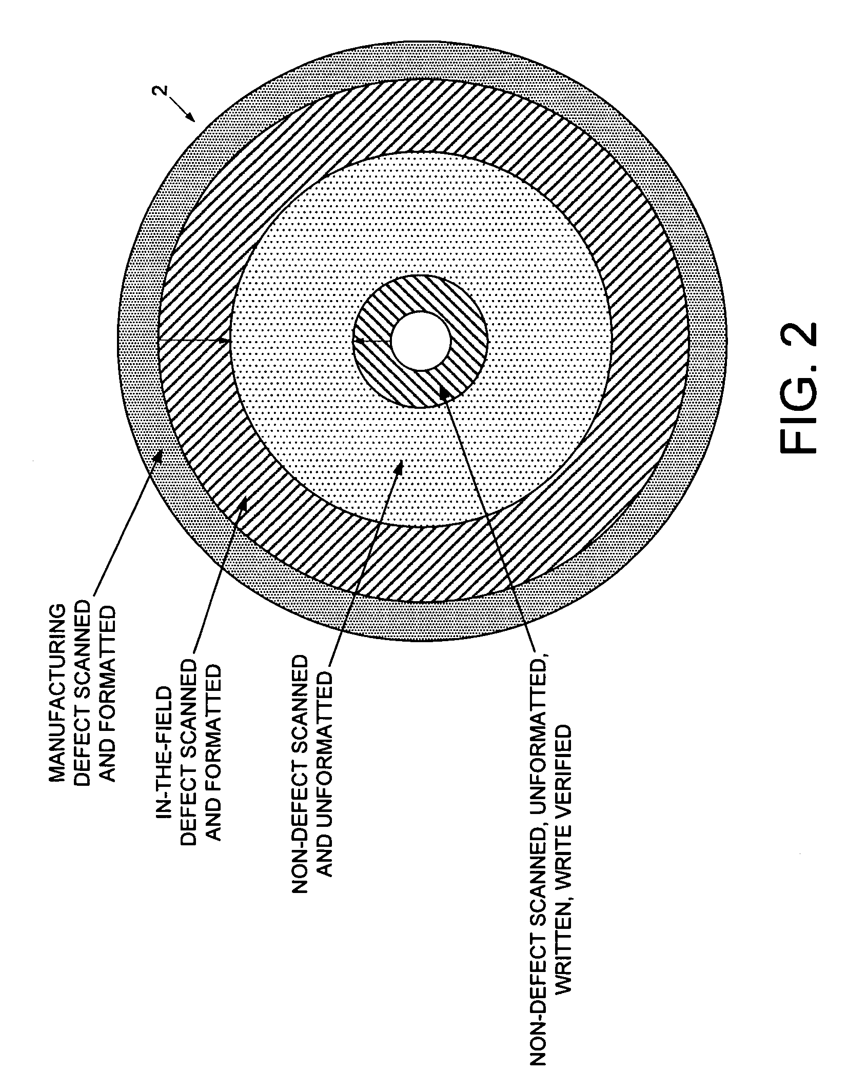 Disk drive write verifying unformatted data sectors