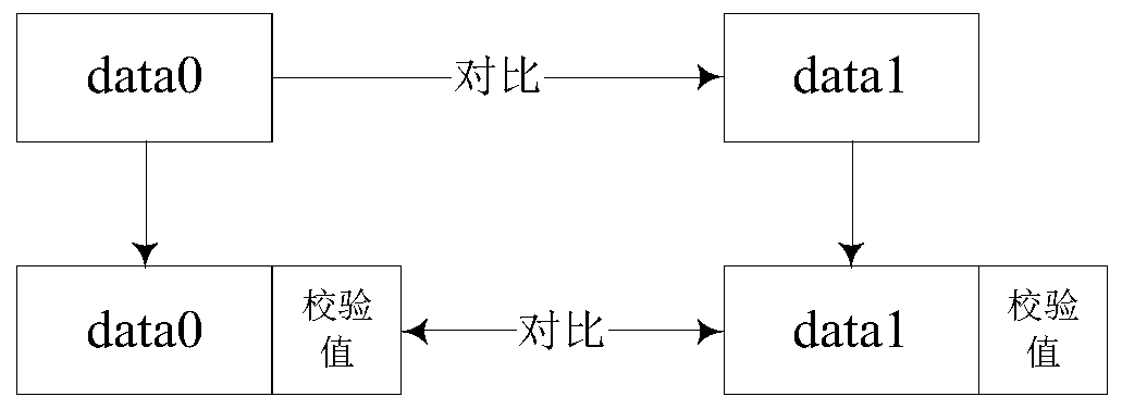 A cascade fault-tolerant processing method adapted to cpu and gpu heterogeneous clusters