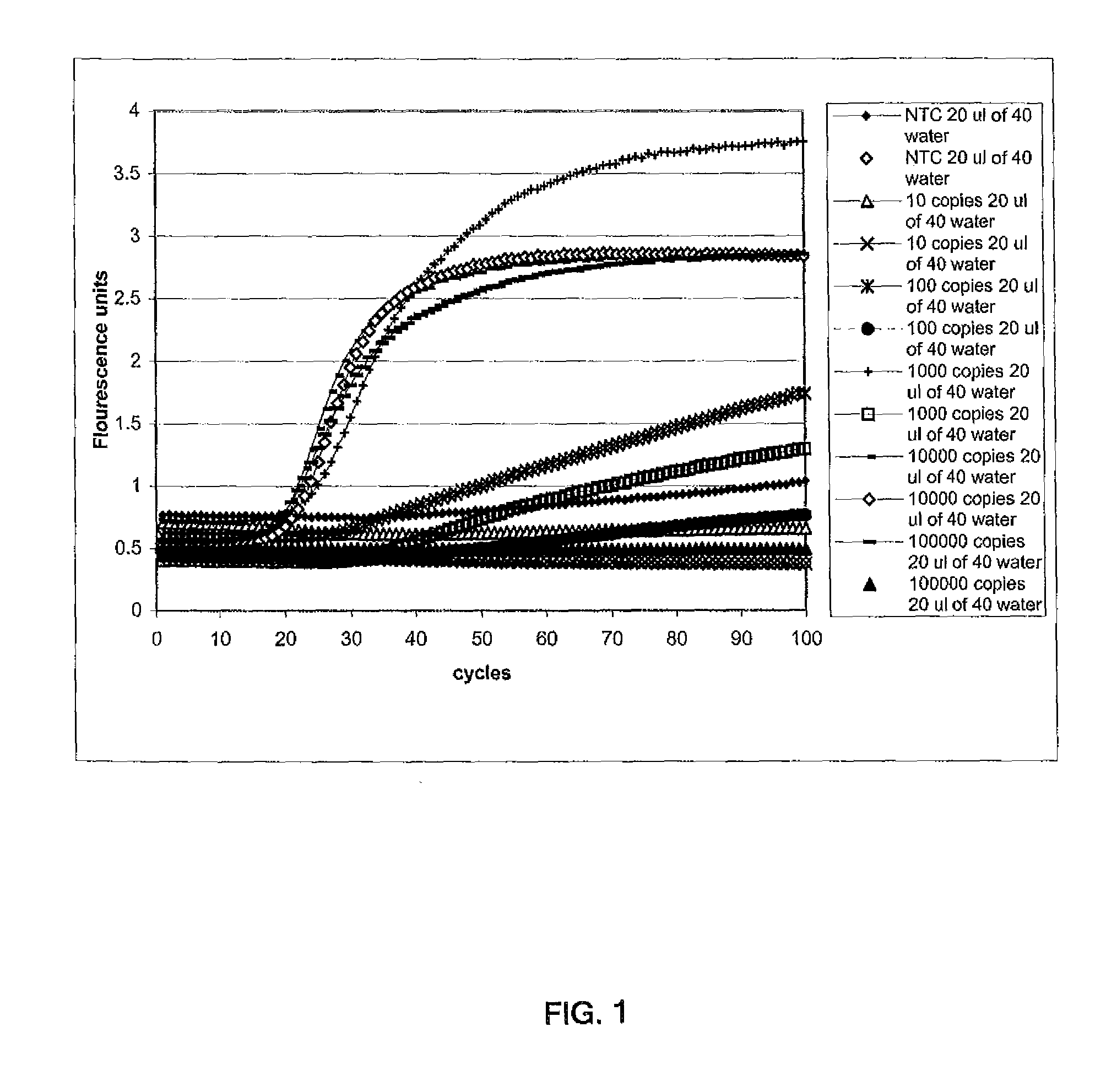 Methods for determining the presence of sars coronavirus in a sample