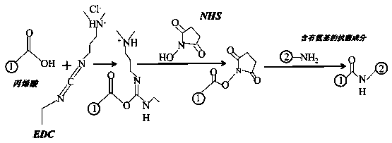 Antibacterial varicosity polytetrafluoroethylene face implant material and preparation technology thereof