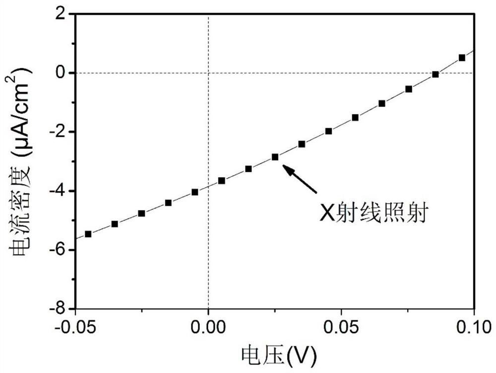 A kind of x-ray detector based on nano-carbon material/silicon heterojunction and its preparation method