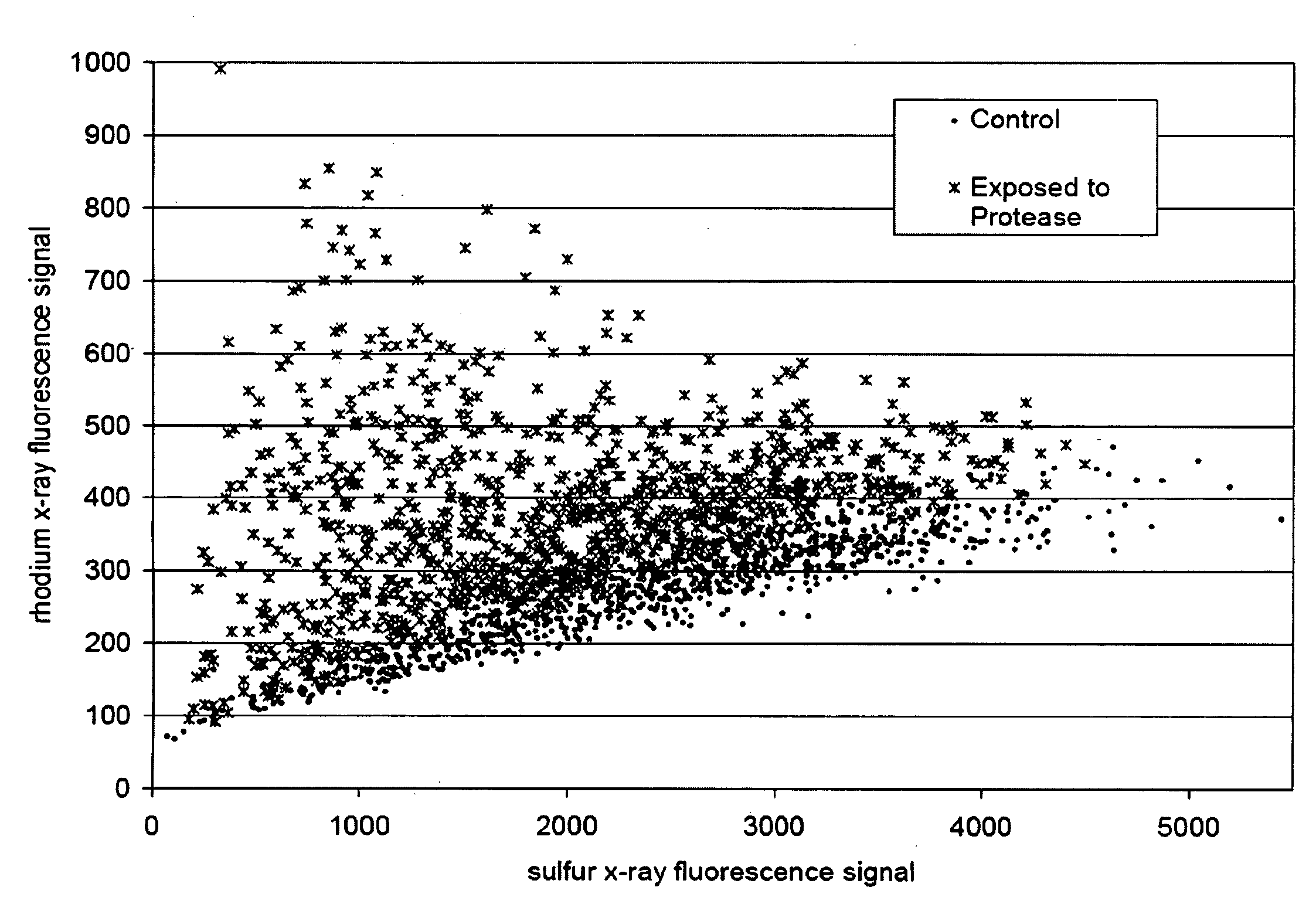 Method and Apparatus for Measuring Protein Post-Translational Modification