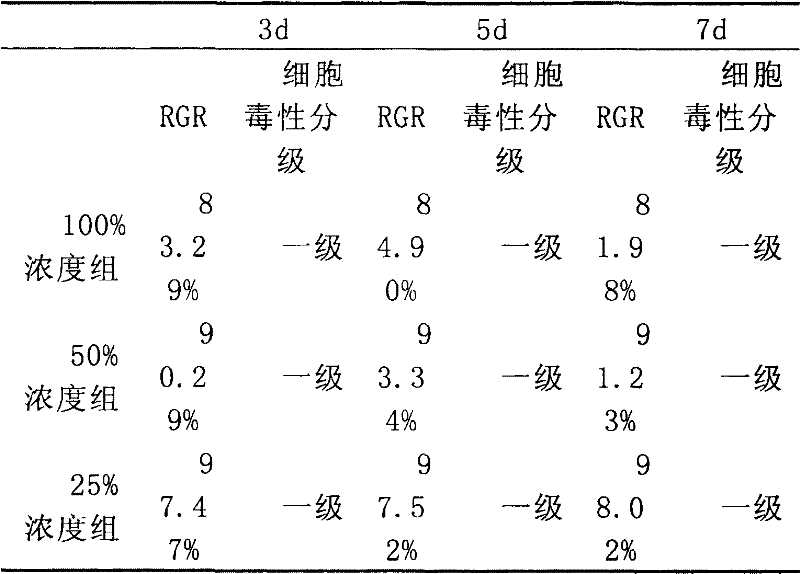 Preparation method of injectable human hair keratin soft tissue filling material