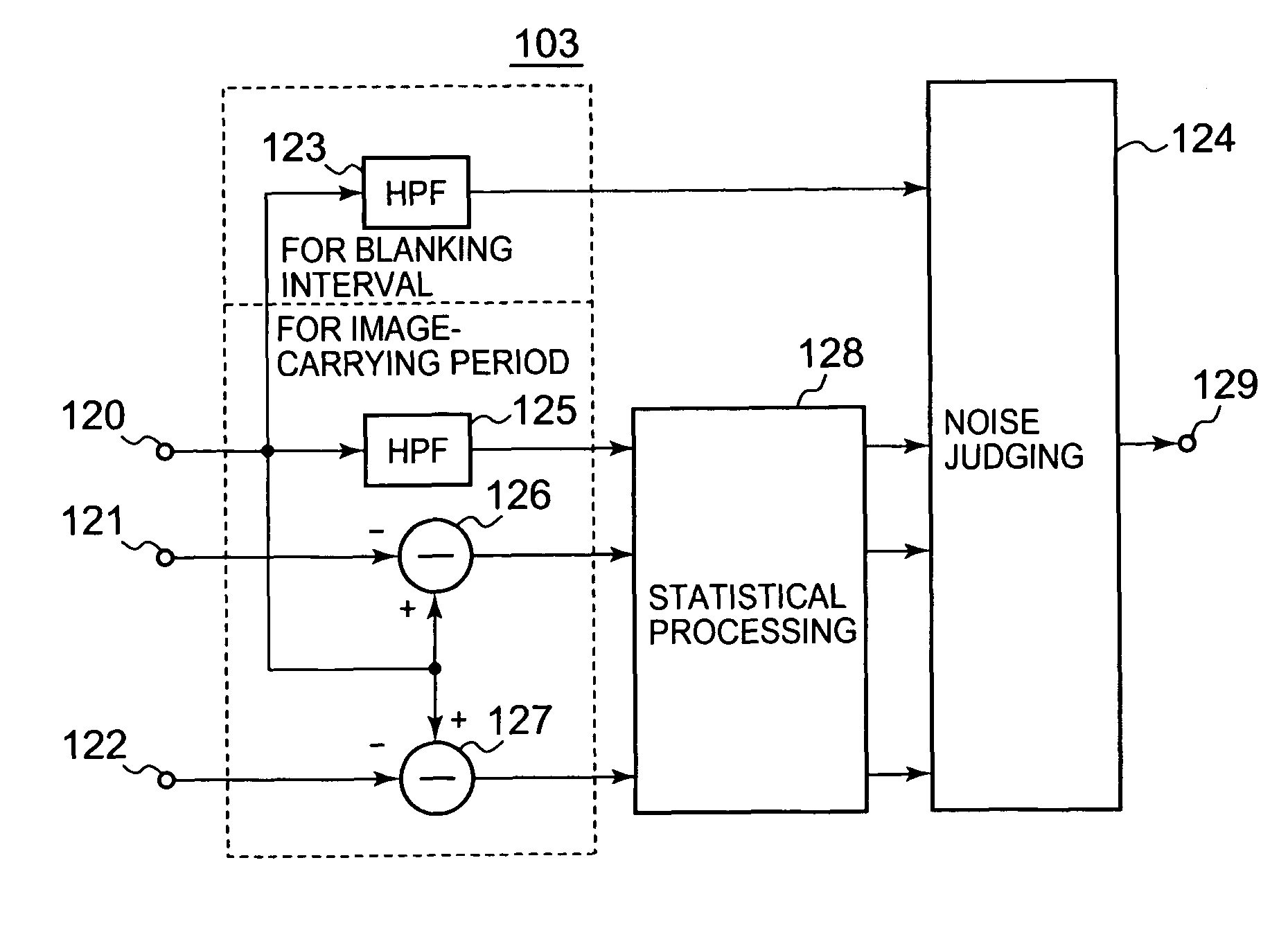 Noise detection apparatus and method, and noise reduction apparatus and method