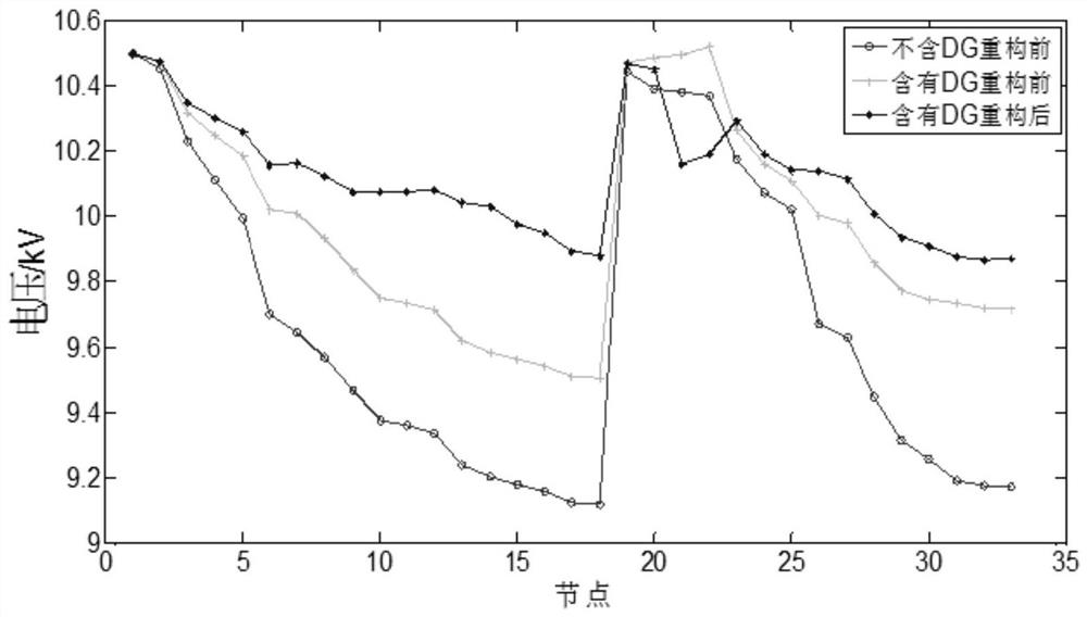 A Multi-objective Active Reconfiguration Method of Distribution Network Based on Genetic Algorithm