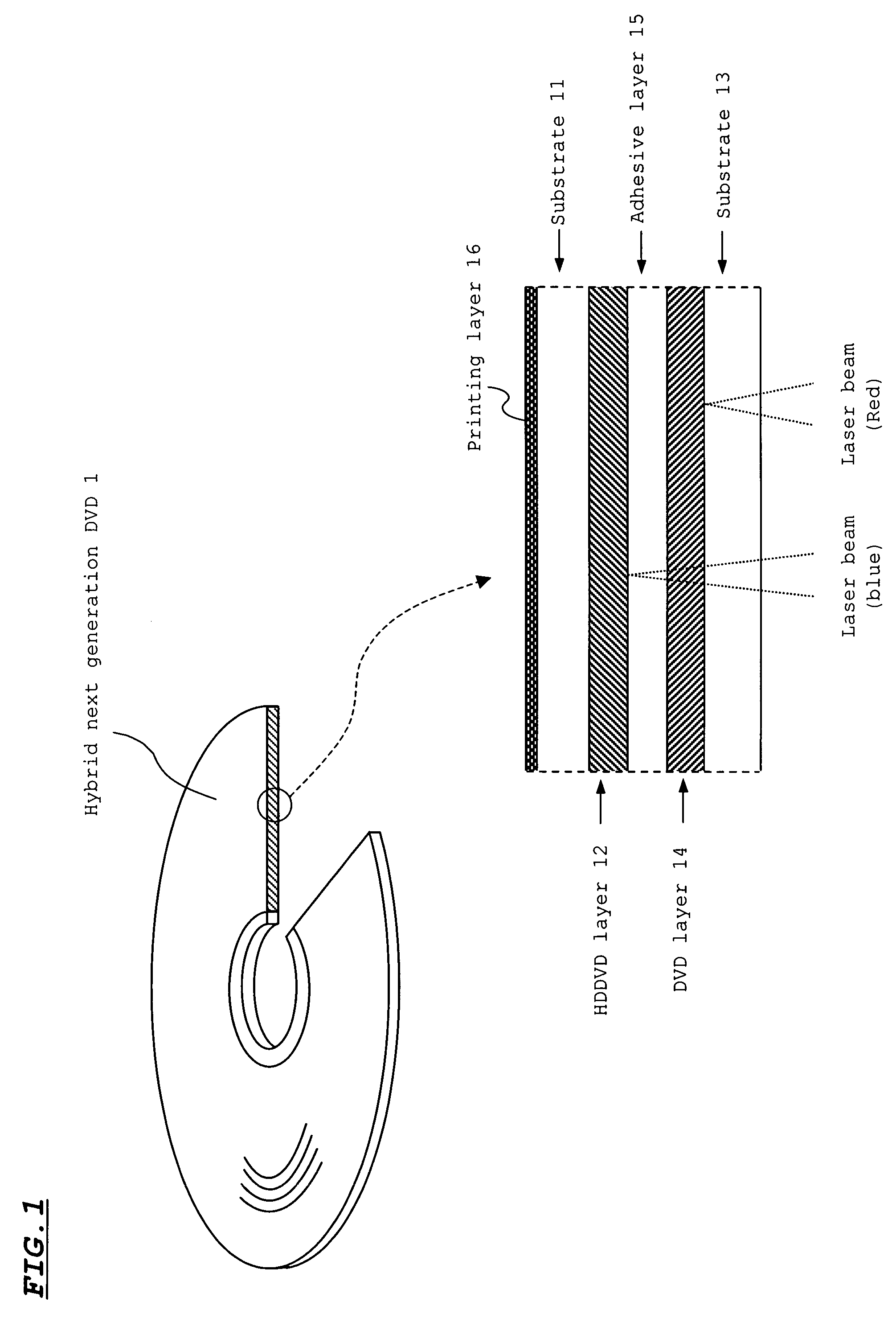 Hybrid optical disc