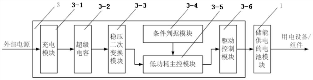 Super-capacitor-based low-power-consumption energy storage power supply device and power supply method