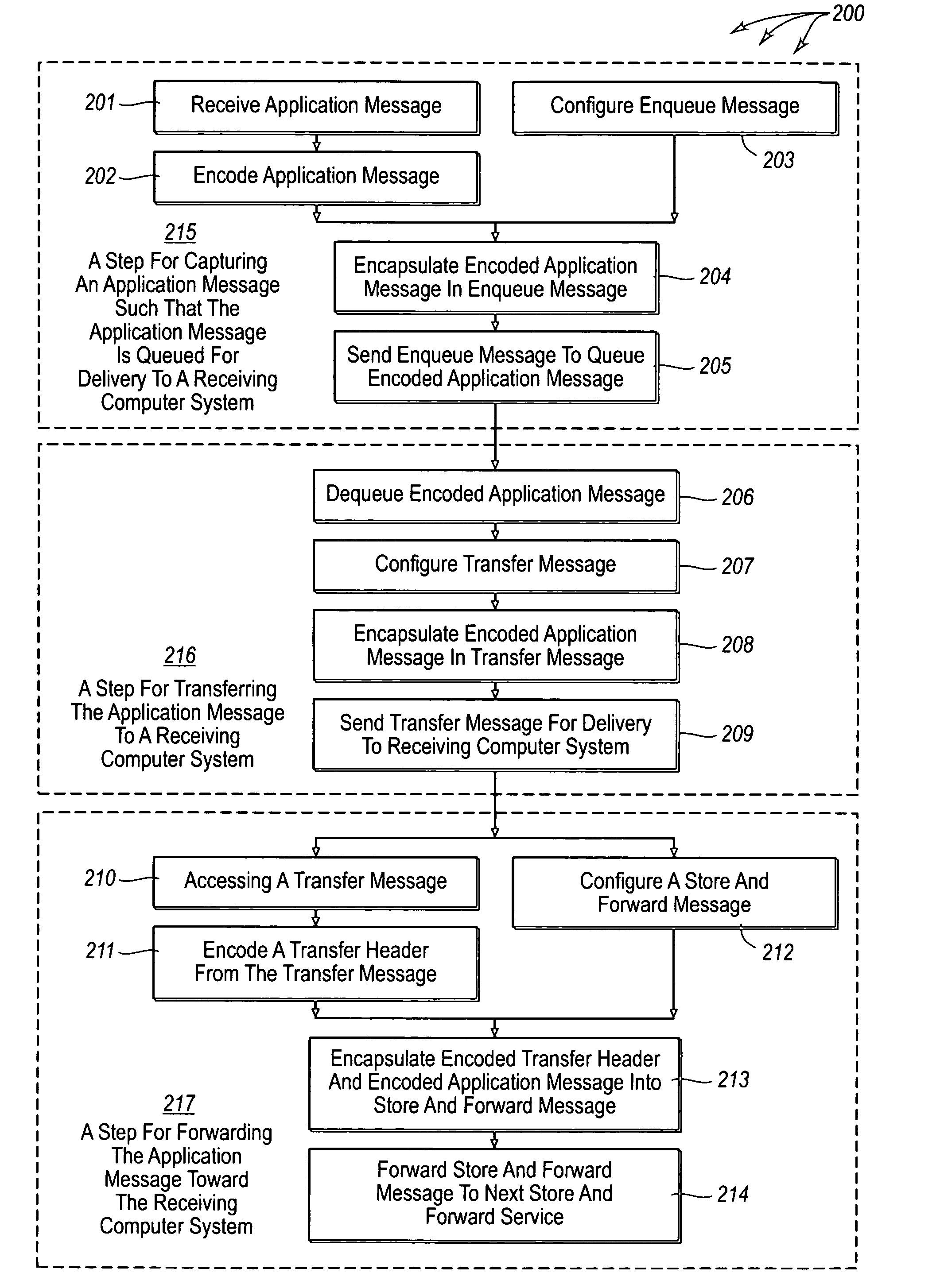 Reliably transferring queued application messages