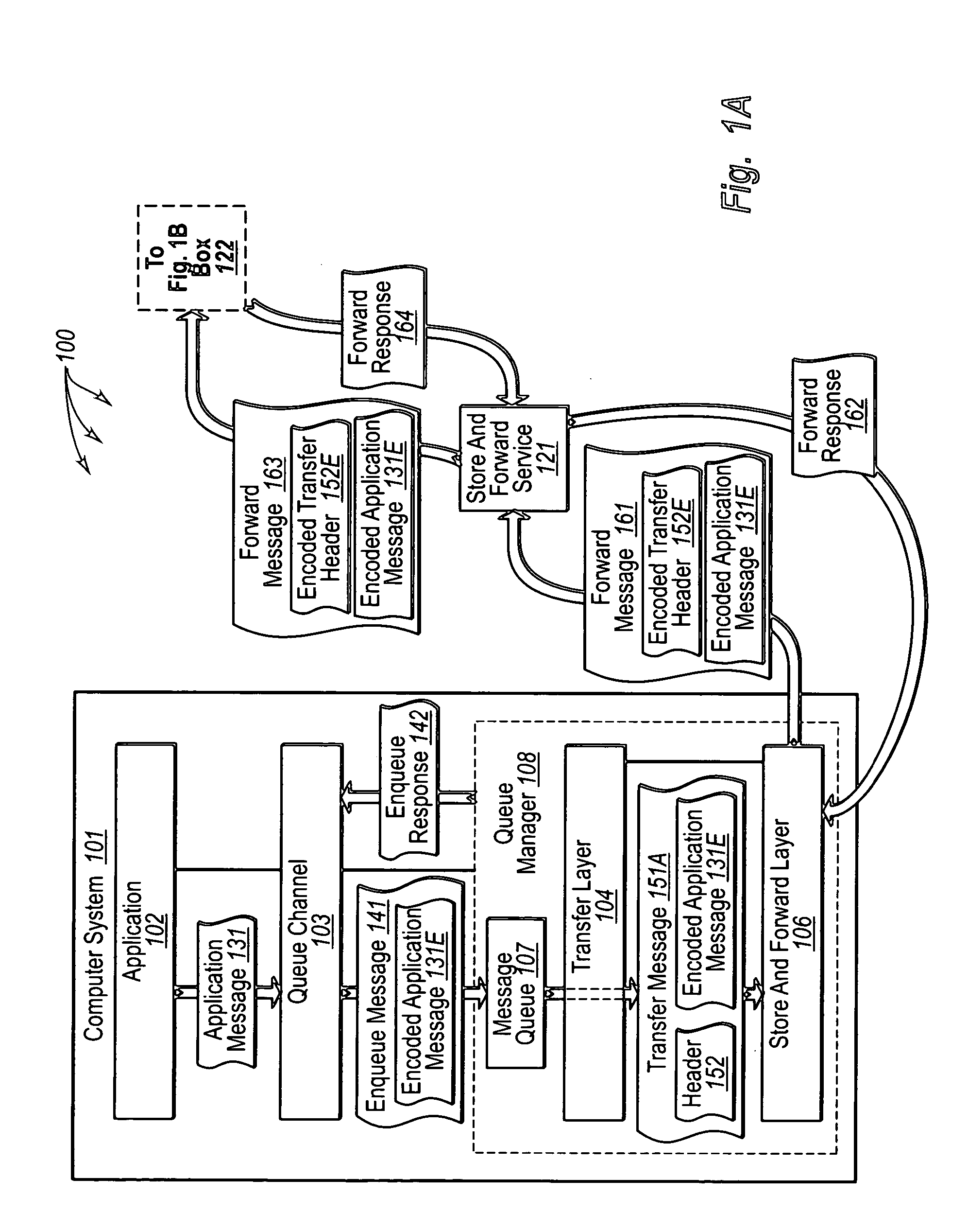 Reliably transferring queued application messages