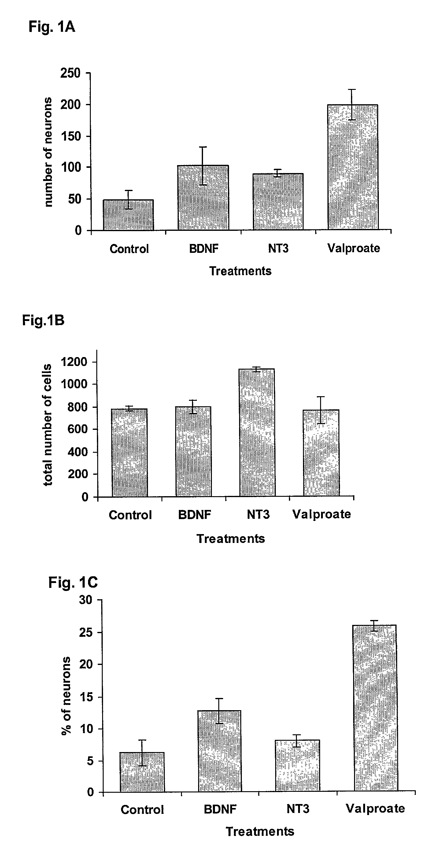 Method for neural stem cell differentiation using valproate